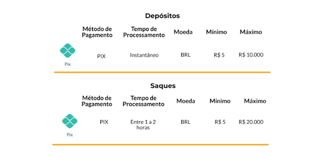 Simulação ge